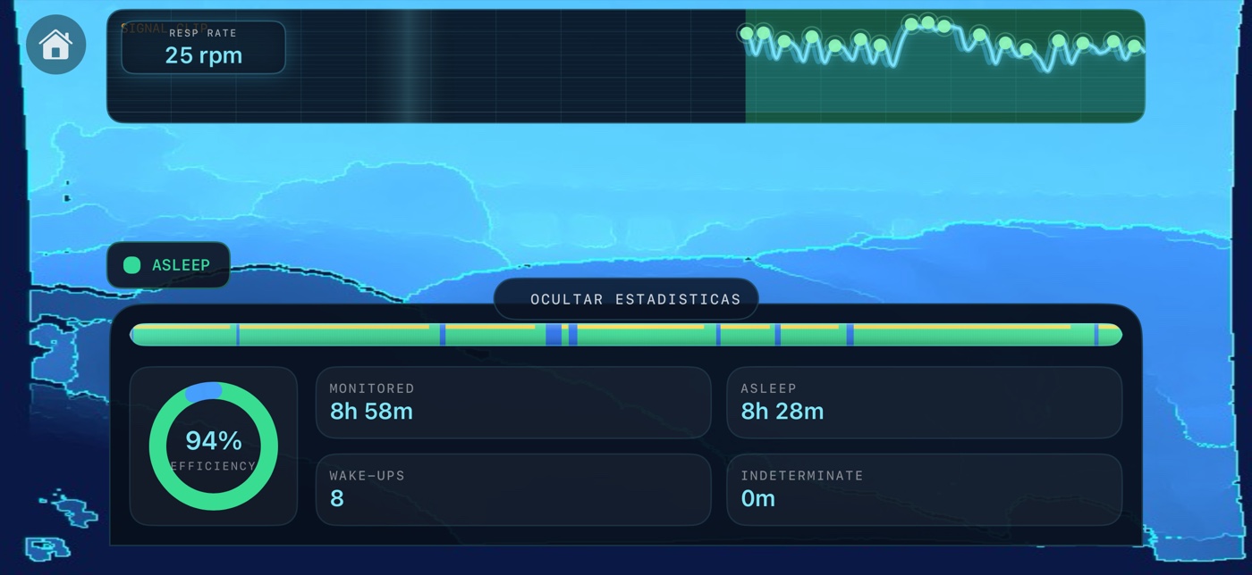 Estadísticas de una sesión en BB Breath AI